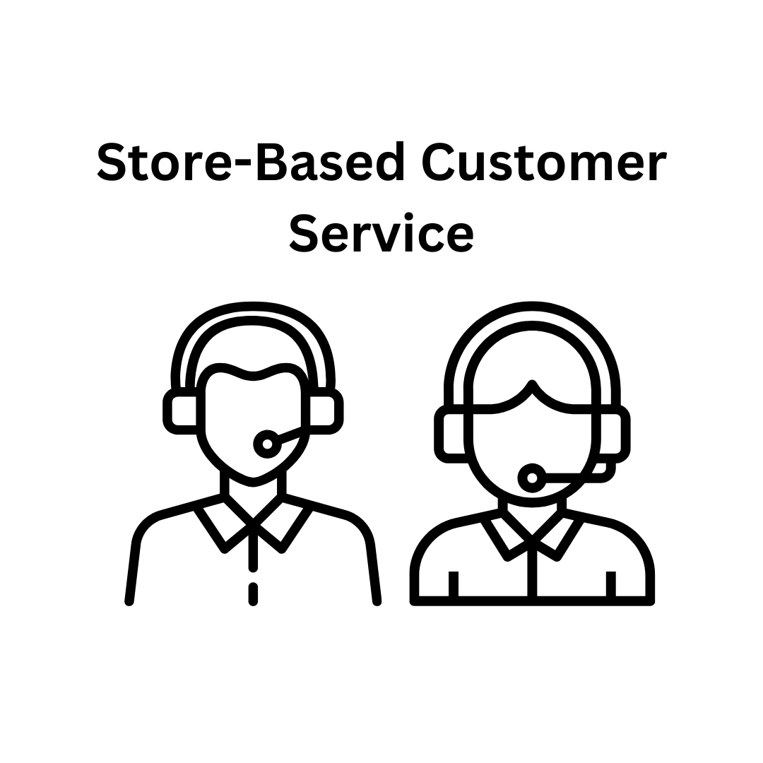 Two icons of people wearing headsets with text 'Store-Based Customer Service' on a white background.